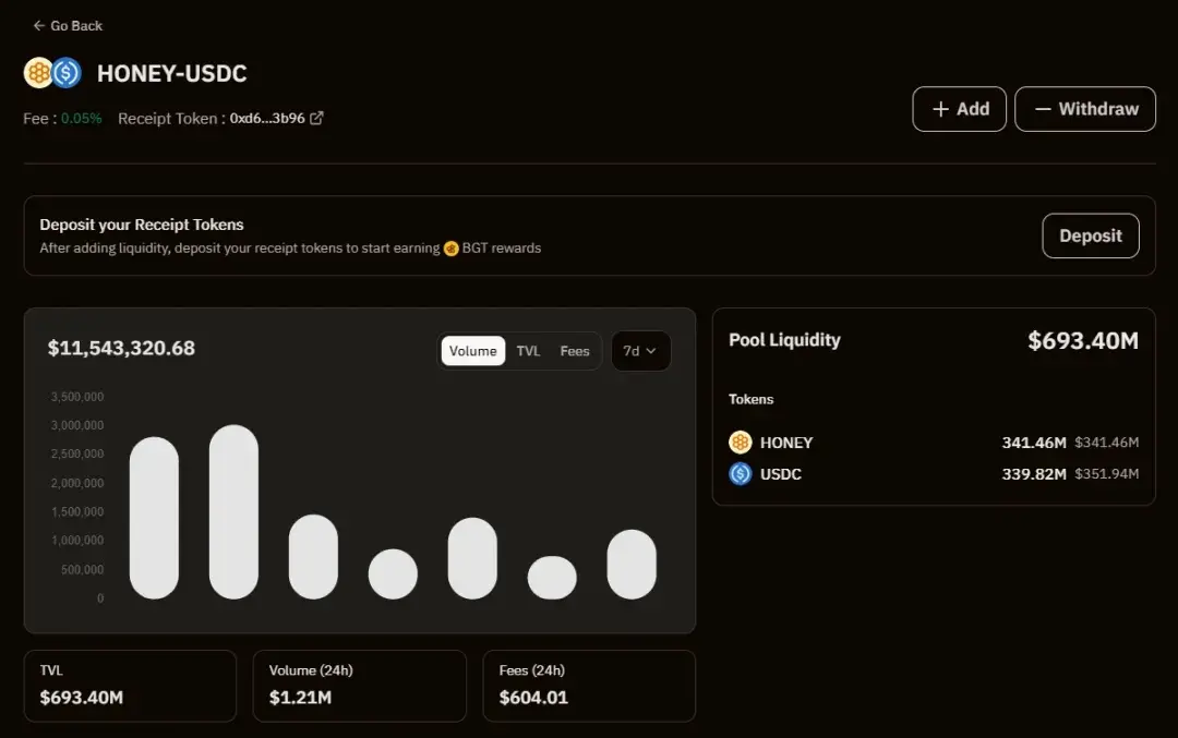 探索 Berachain:原生协议与技术要点分析